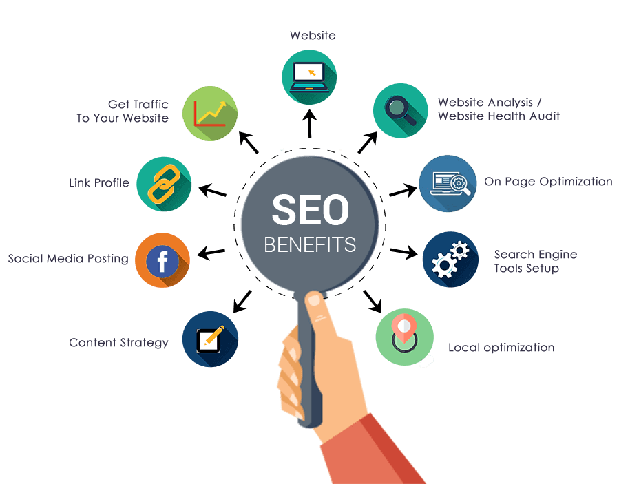 SEO Mastery